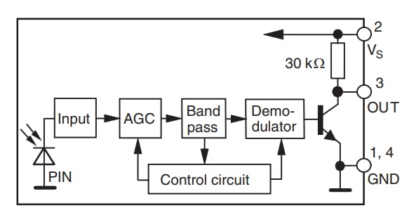 Blockdiagramm - Vishay TSOP39x und TSOP59x lineare IR-Empfänger